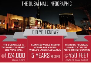 Dubai Mall