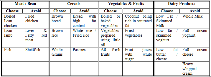 Ramadan health tips